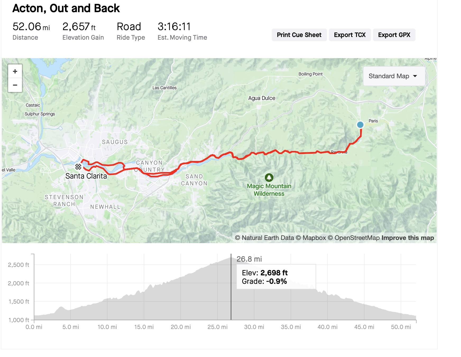 Acton Out and Back Map